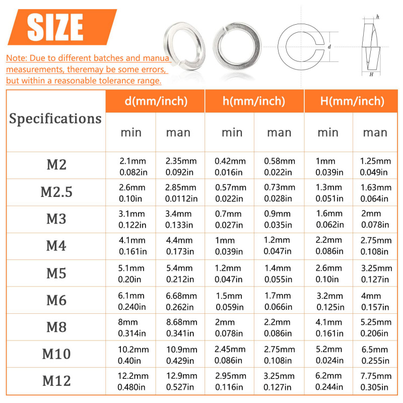 1000 Adet M2 M2.5 M3 M4 M5 M6  - Nuts Mix incelemesi ve fiyatı